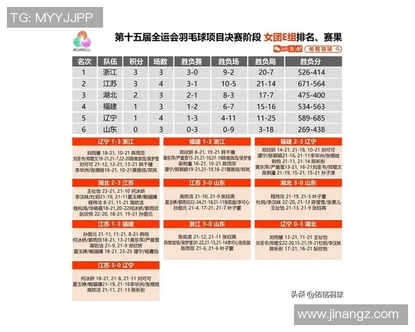 杭州羽毛球队在世界锦标赛中的速度表现分析与点评